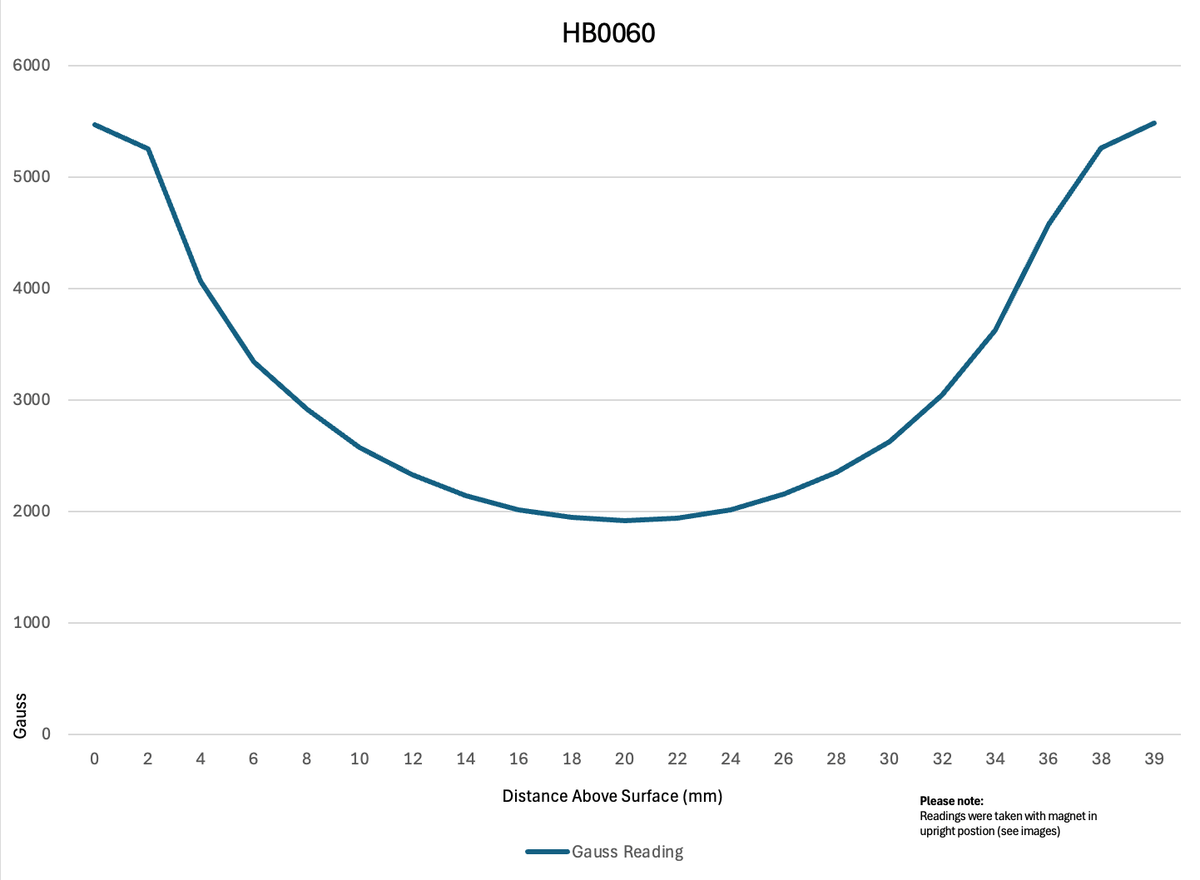 HB0060