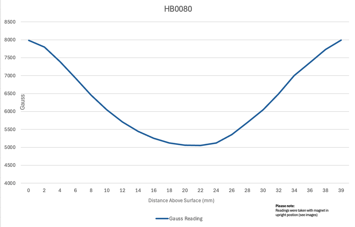 HB0080