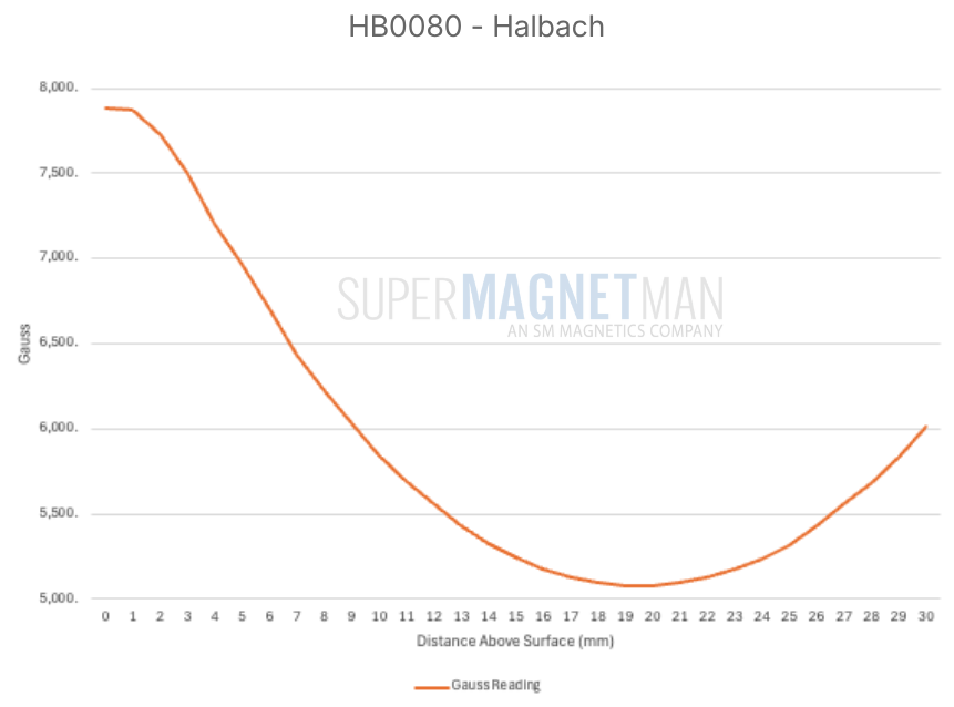 HB0080