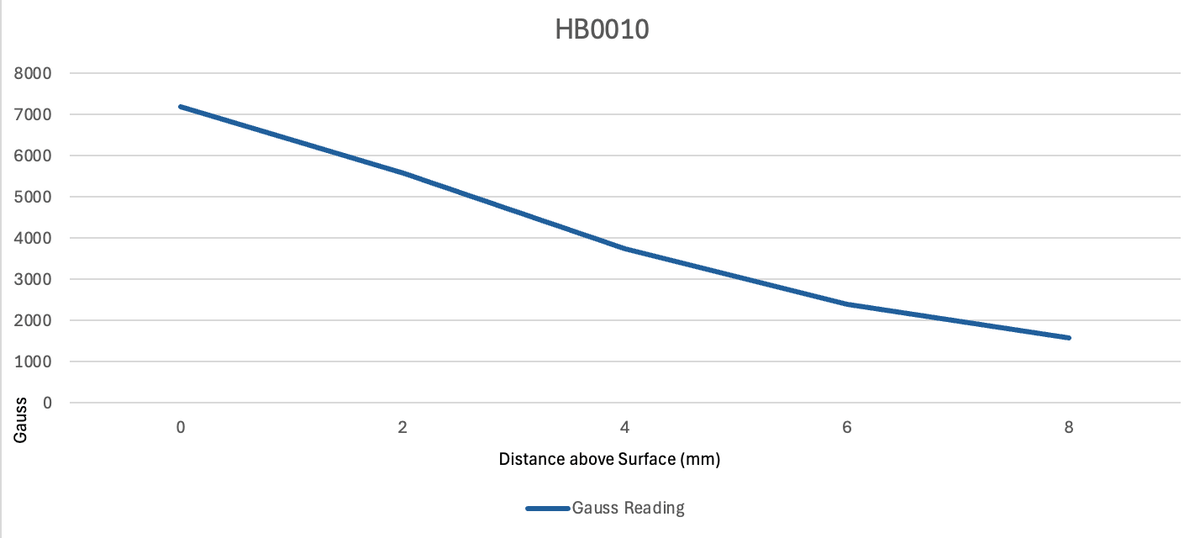 HBL0010