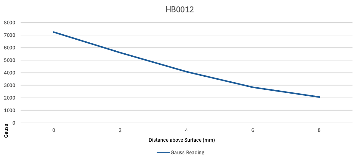 HBL0012
