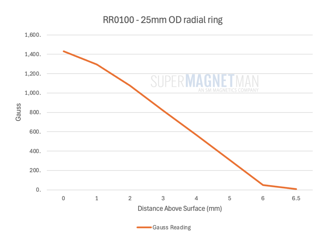 RR0100N
